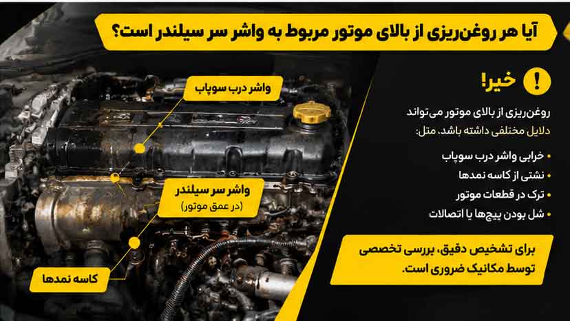 آیا هر روغنریزی از بالای موتور مربوط به واشر سر سیلندر است؟